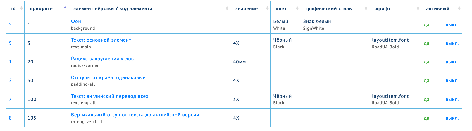 sizes3
