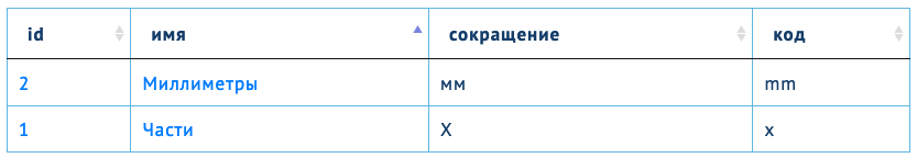 sizes2