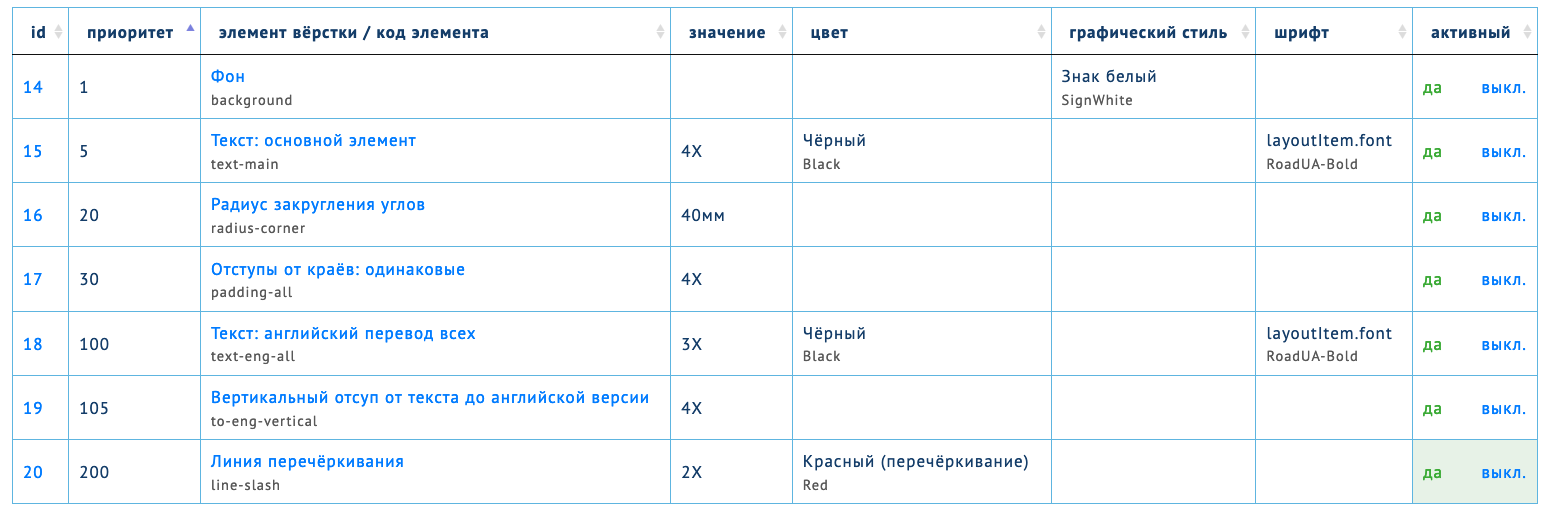 layoutItem2